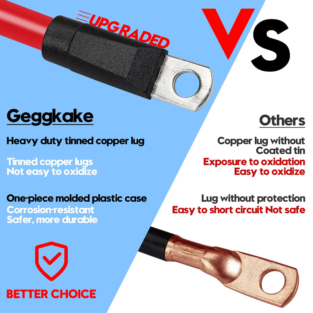 Geggkake tin-plated terminals for secure, corrosion-resistant connections.