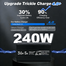 Automatic float-mode charging helps maintain battery health during idle charging.