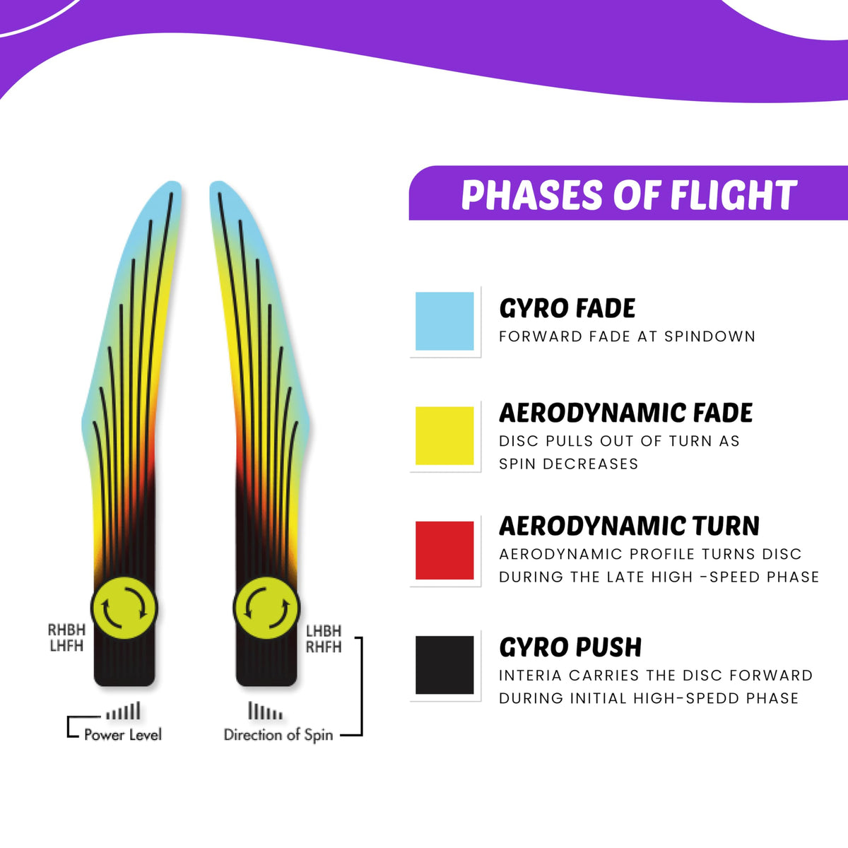 Generic AxiomParticle Glow Tempo putter top view with a low-profile flight plate