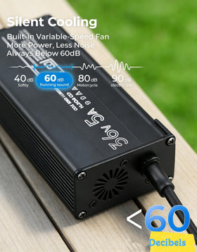 Club Car DS TXT compatible charger fits popular models.