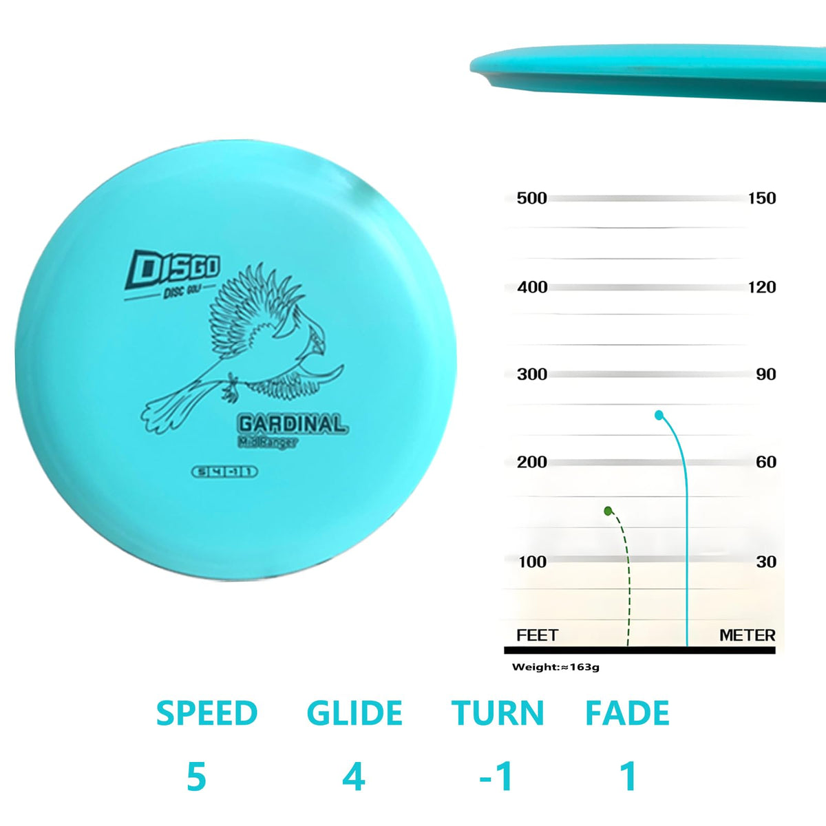 Generic DISGO Disc Set packaging variation shows different stamp and color.