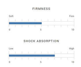 Generic Dri-Tac LT Lite shock absorption dampens vibrations for smoother feel.