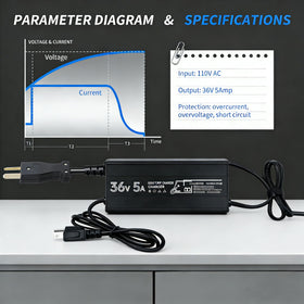 Overcurrent and overvoltage protection keeps charging safe and worry-free.