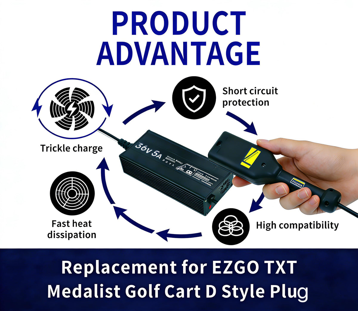 Generic EZGO TXT Medalist DS fit image showing precise alignment.