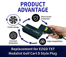 Generic EZGO TXT Medalist DS fit image showing precise alignment.