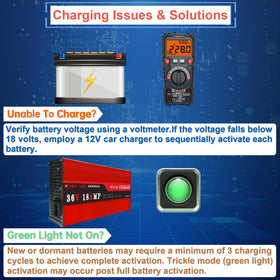 Glorence 13 ft cable provides flexible installation options.