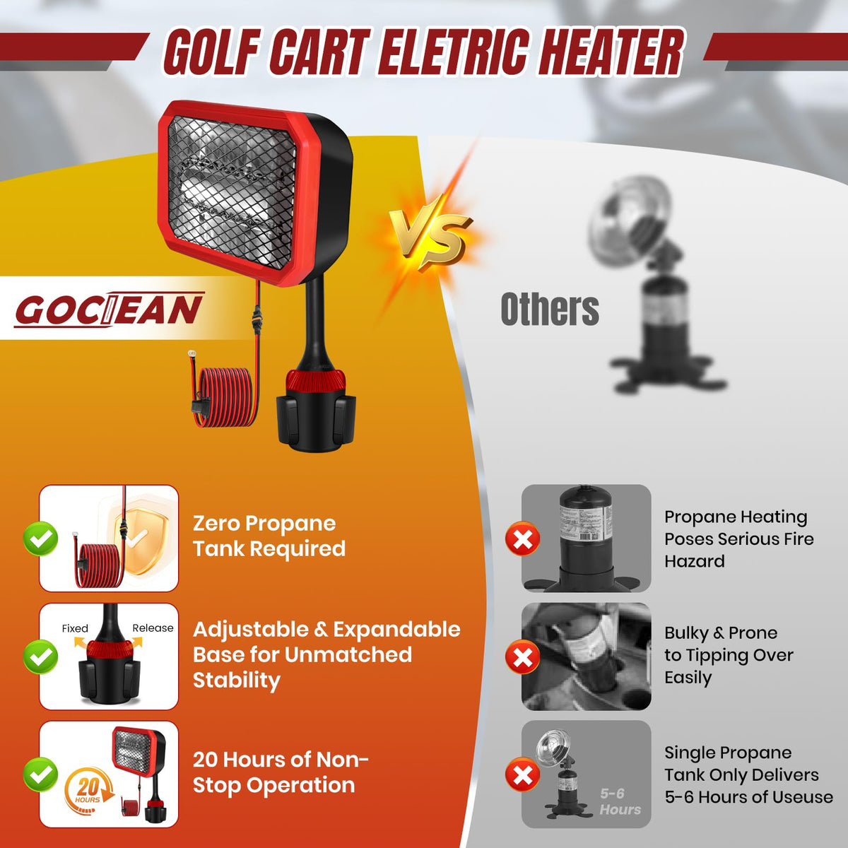 Gociean 360-degree heat direction for precise warmth on demand.