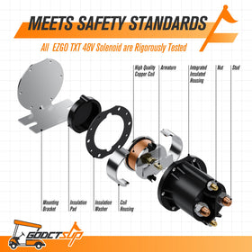 GODCTSUP EZGO solenoid installation guide illustration