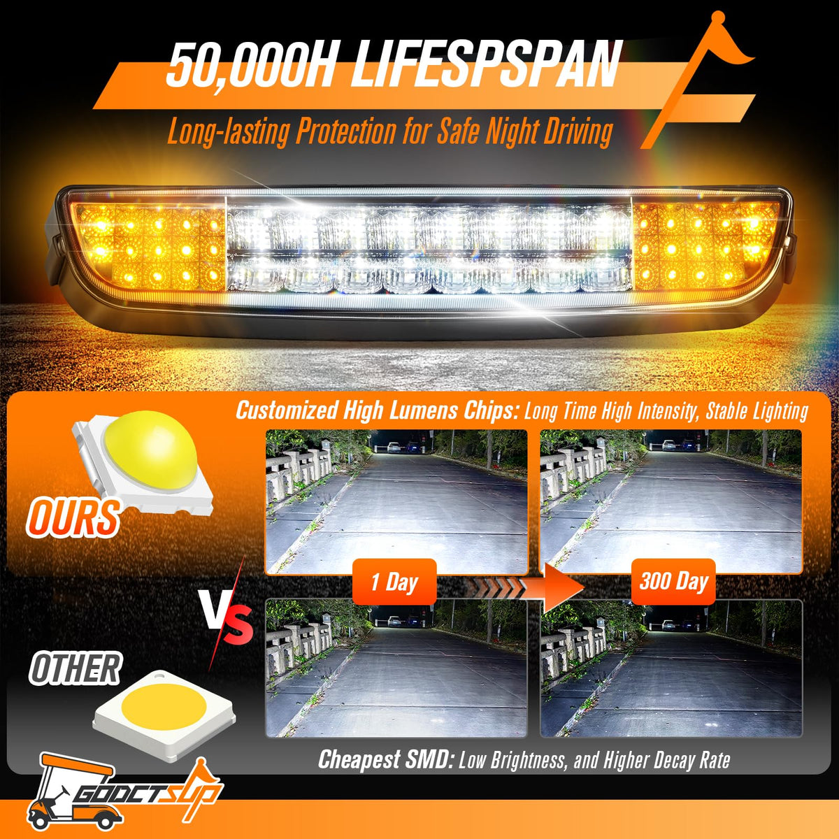 GODCTSUP EZGO TXT headlight bar 12V compatibility supports safe operation on 12V systems.