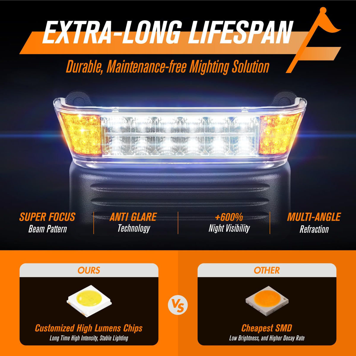 GODCTSUP headlight bumper mount provides sturdy, quick-fit mounting
