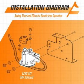GODCTSUP 48V solenoid with durable electronics build