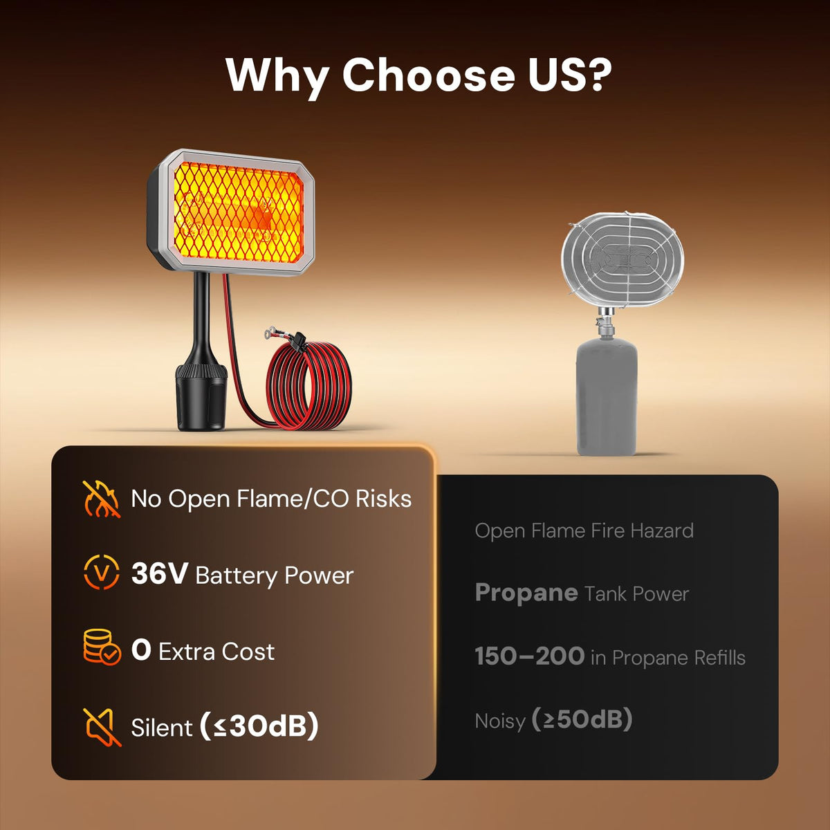 Goheater 360-degree rotatable head lets you direct heat with precision.