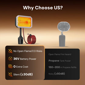 Goheater 360-degree rotatable head lets you direct heat with precision.