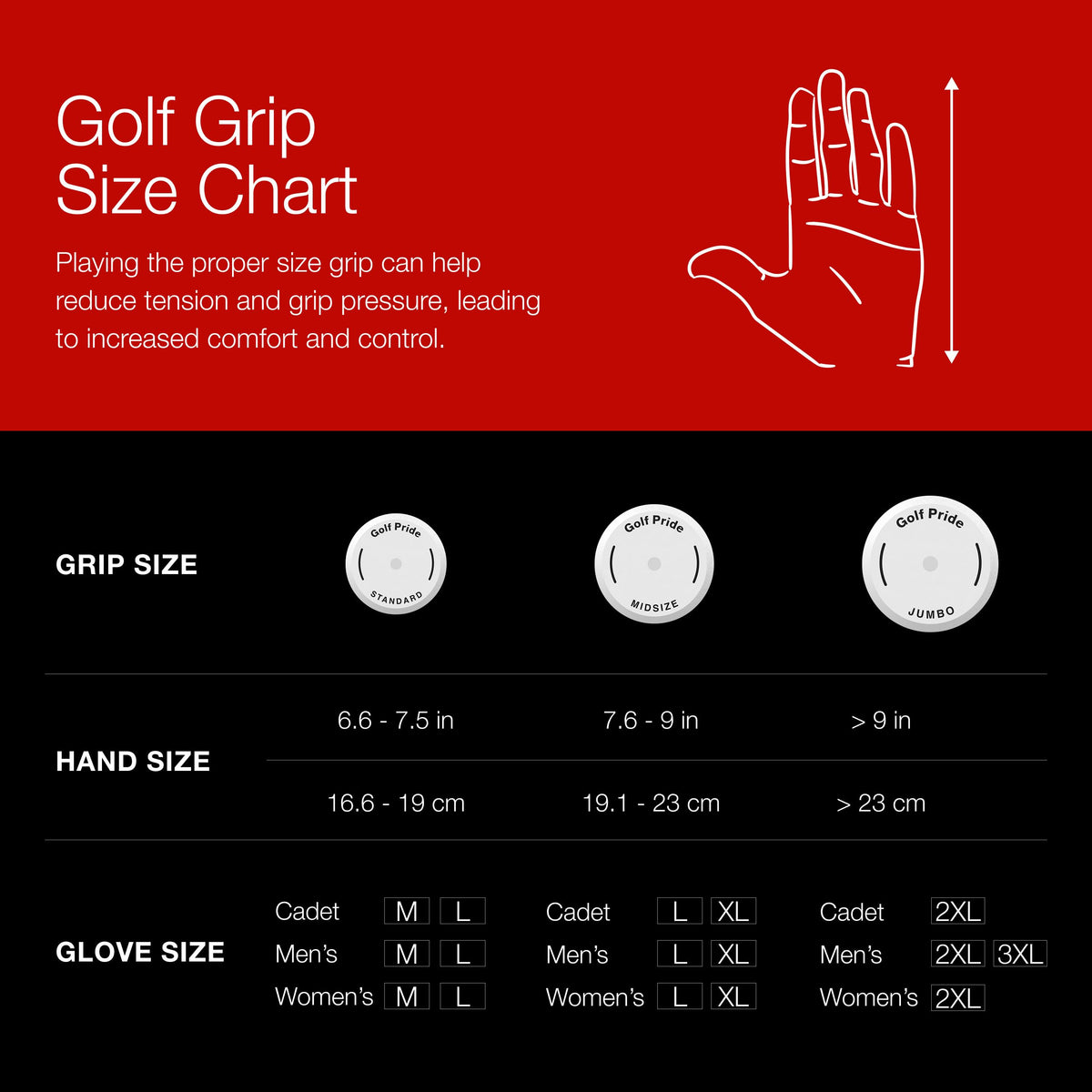 Golf Pride CP2 Pro grip texture emphasizes high-tack surface for secure hold