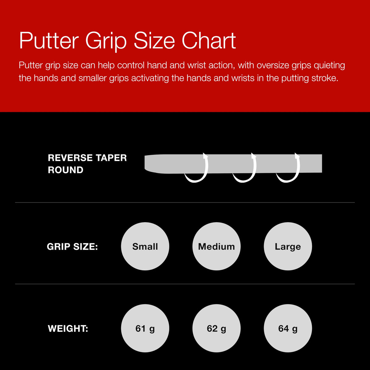 Golf Pride Reverse Taper grip suitable for both men and women golfers