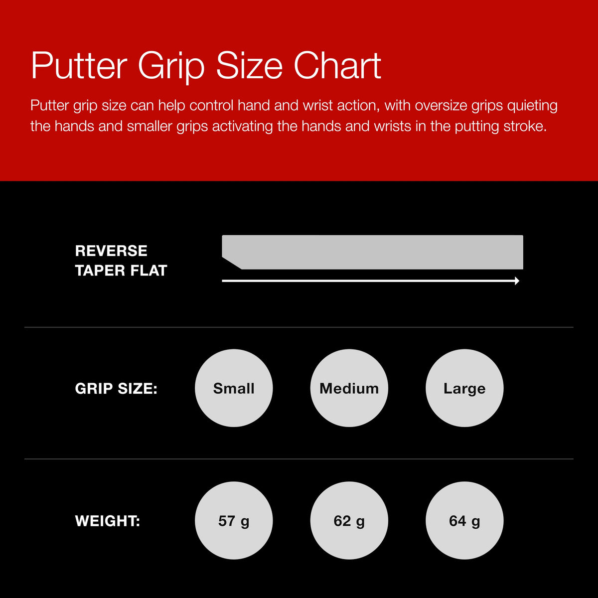 Golf Pride Reverse Taper grip features a modern design for confident setup.