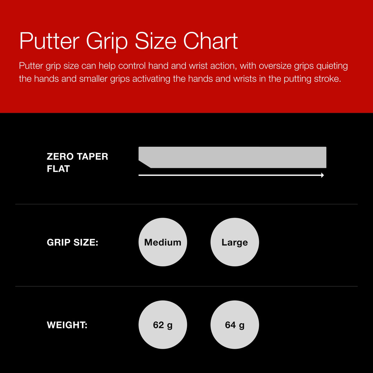 Golf Pride Zero Taper putter grip 58 R core for solid response.
