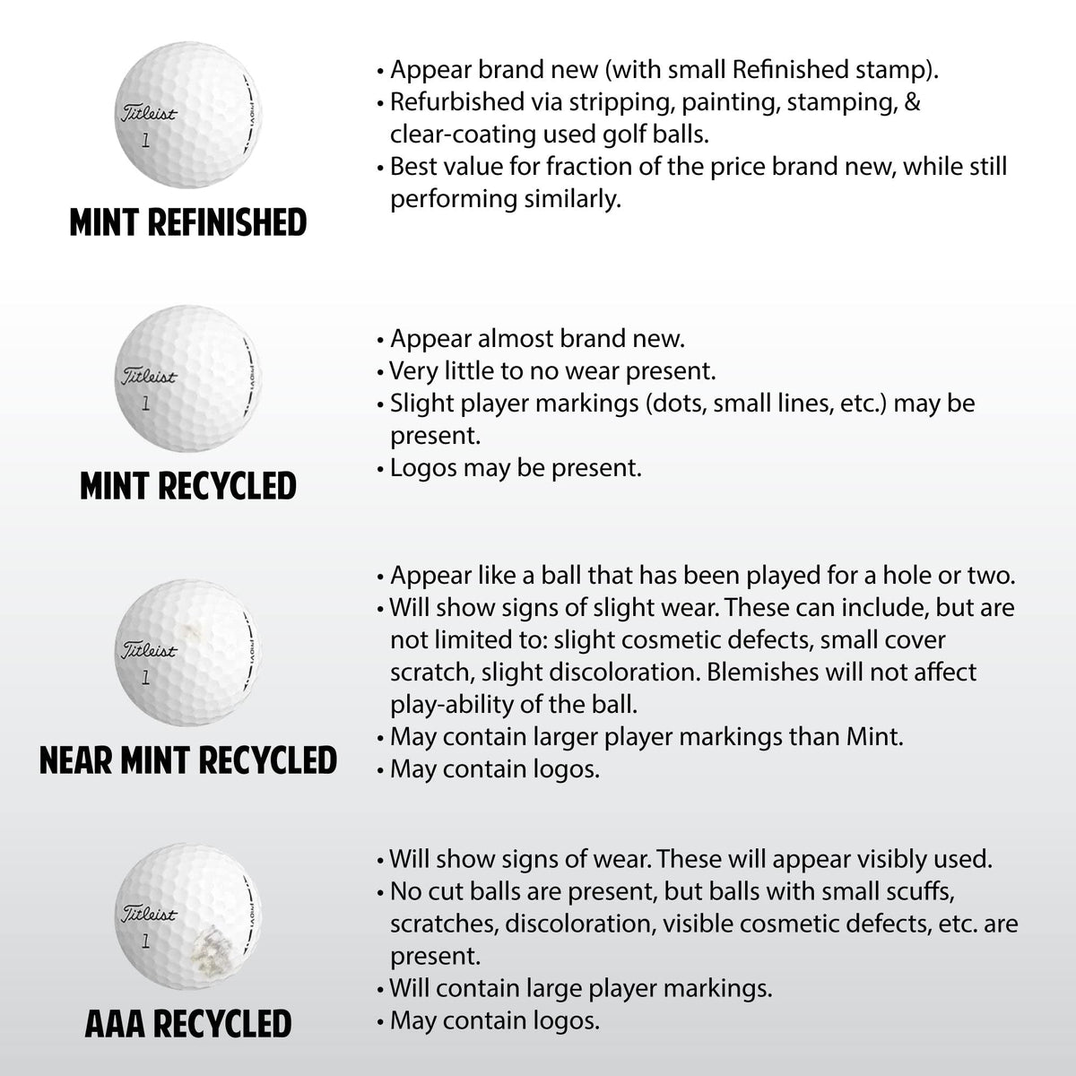 GolfBall Nut quality-sorted 3A balls for reliable practice.