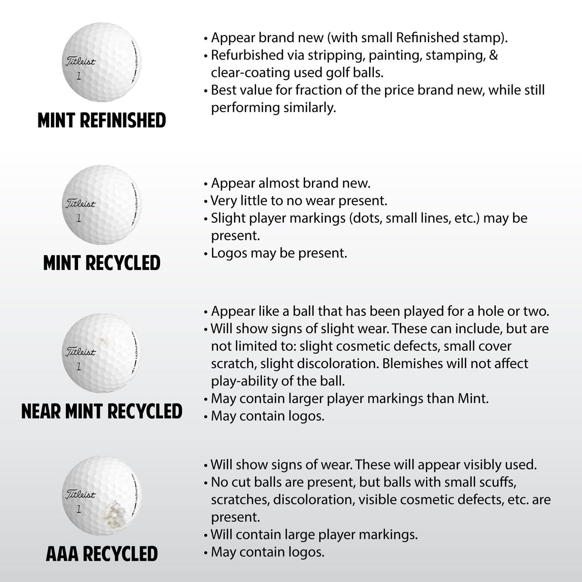 GolfBall Nut recycled balls on course offer playable performance at lower cost