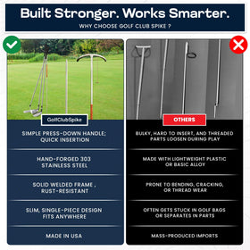 GolfClubSpike features 2-inch penetration for course aeration and turf control