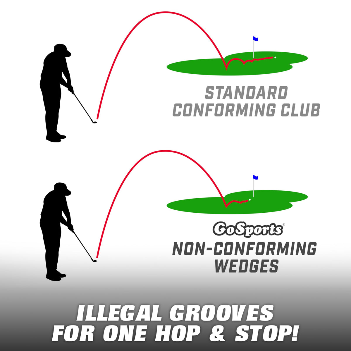GoSports illegal max spin wedge 56 sand face—spin-rich bunker play.