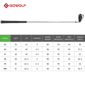 Gowolf 9 iron versatile option for individuals or full sets