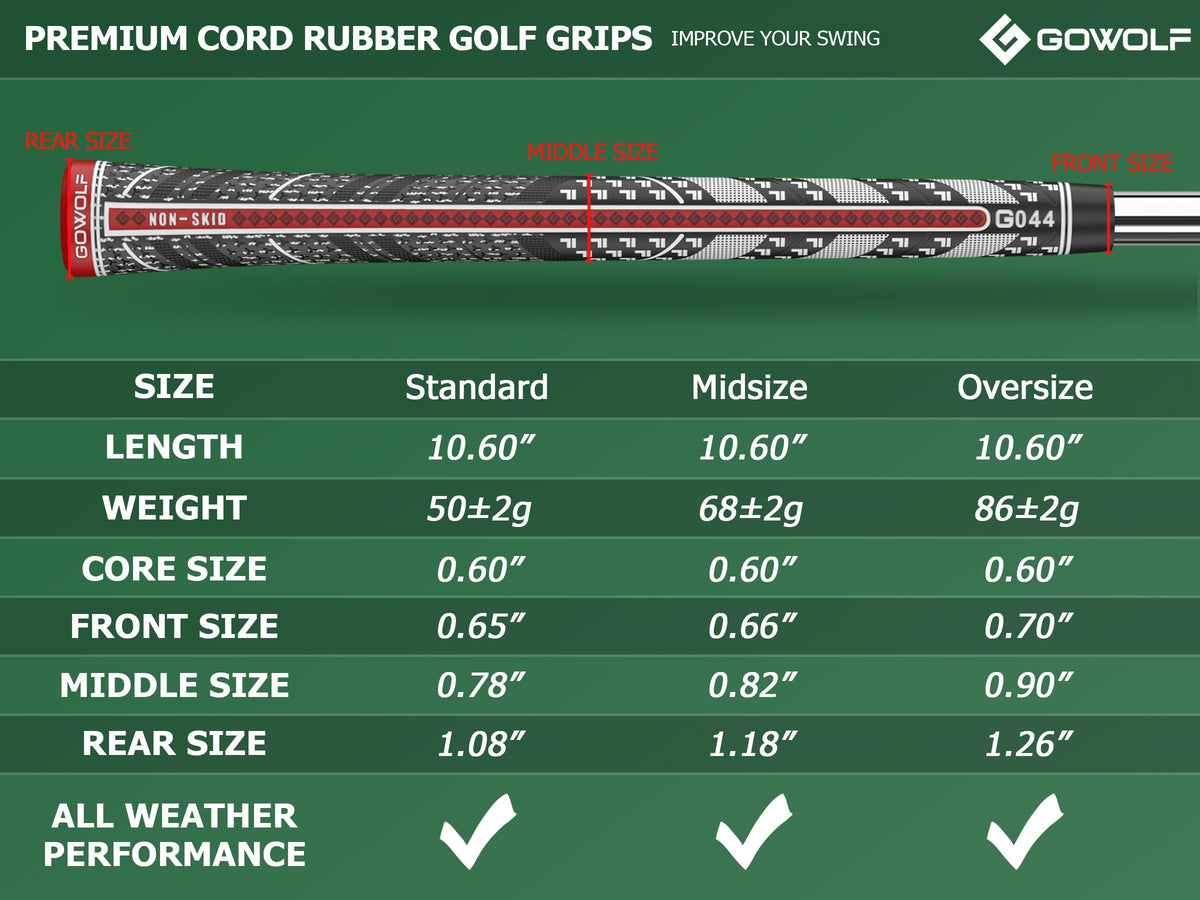 Gowolf grips package includes free tapes for quick installation