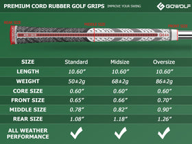 Gowolf all-weather grip demonstrates moisture-friendly performance