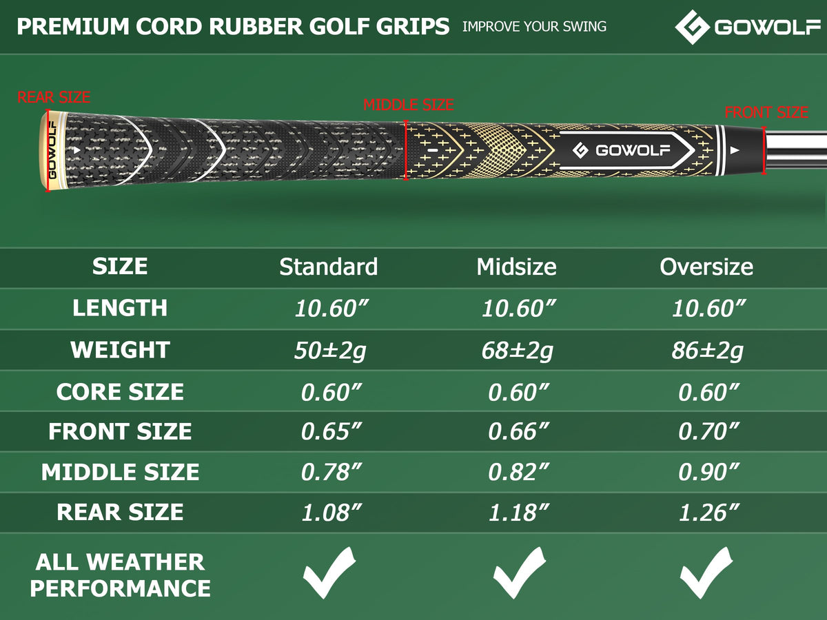 Gowolf full kit includes 13 grips with colored tops.