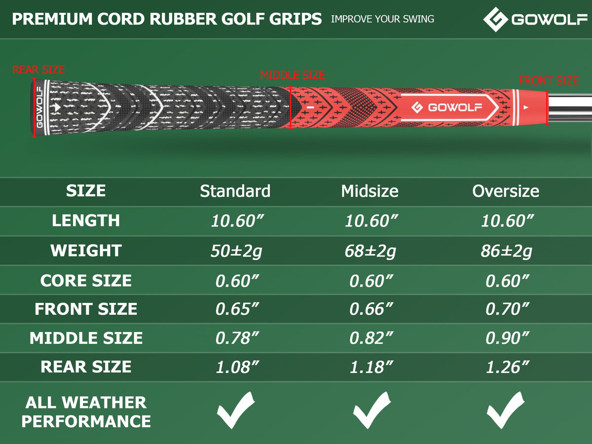 Gowolf all-weather performance grip maintains grip in varied conditions
