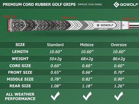 Gowolf white kit shows 13 grips with kit available for purchase