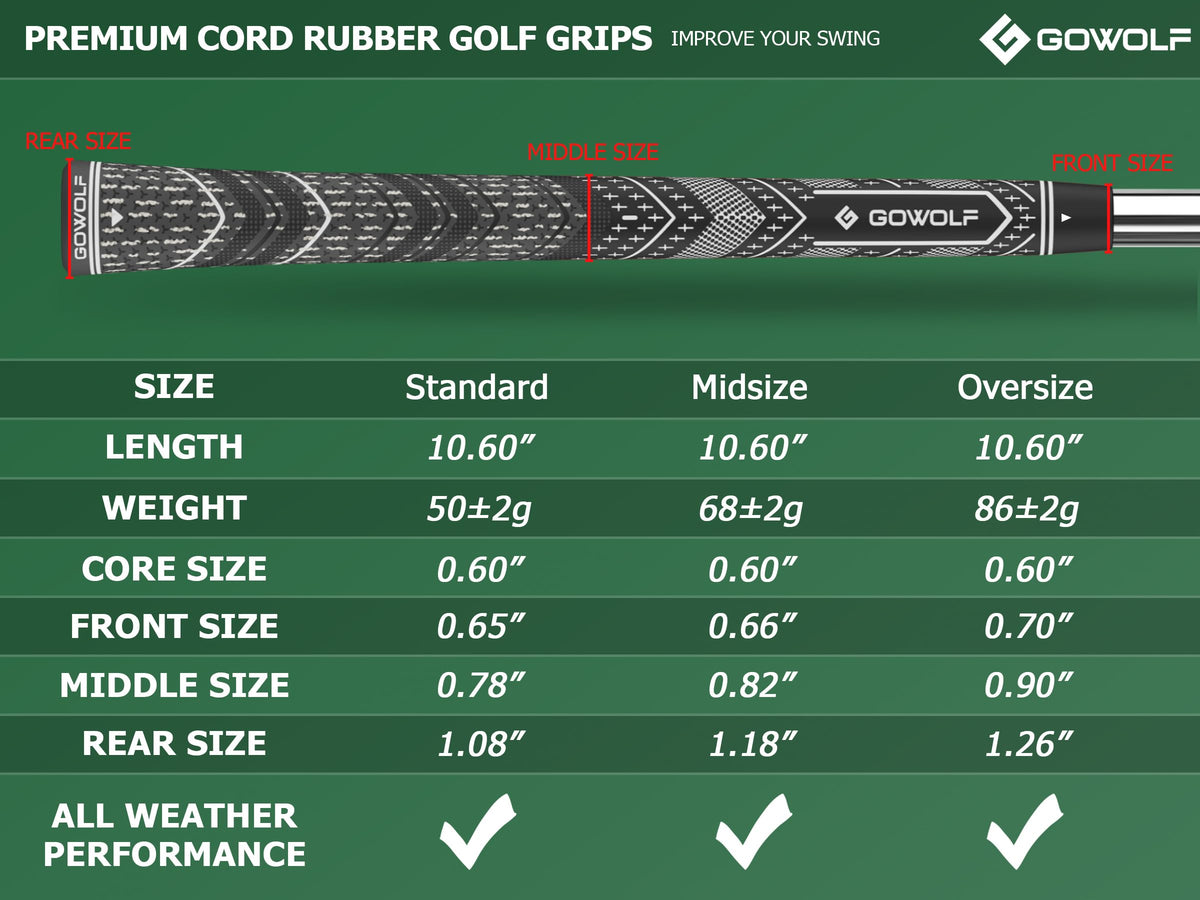 Gowolf grip moisture-wicking surface maintains secure feel in varied weather