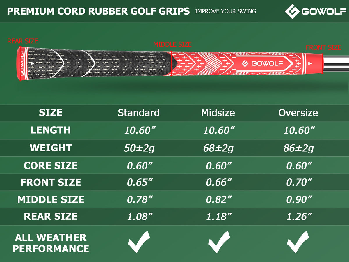 Midsize 68g Gowolf grip offers steadier hold for larger hands.