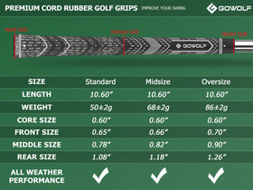 Gowolf 13 grip options showcased for personalized performance.