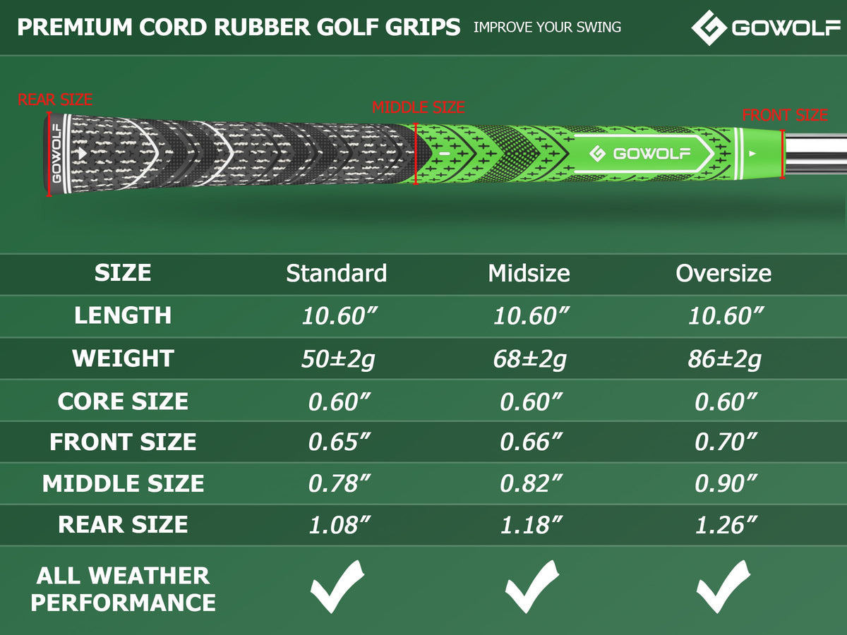 Gowolf oversized golf grip promotes ergonomic hand coverage for natural positioning.