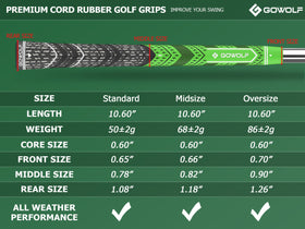 Gowolf grip surface texture shown for improved purchase
