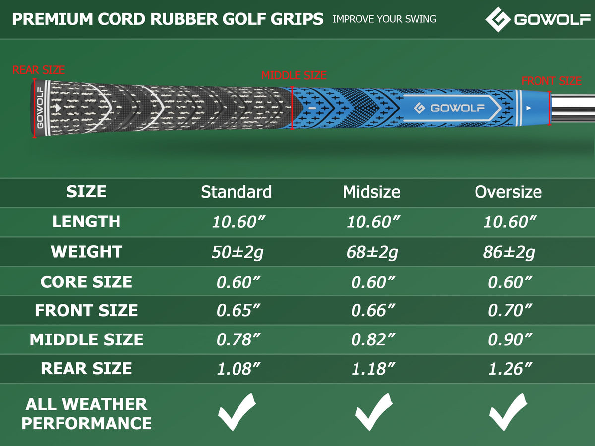 Gowolf tapes and grips kit included for easy regrip blue
