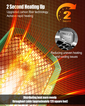 GRSVDF carbon fiber heating element close-up delivering rapid warm air