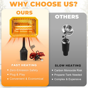 GSQQTE carbon fiber heating element delivers rapid warmth on demand.