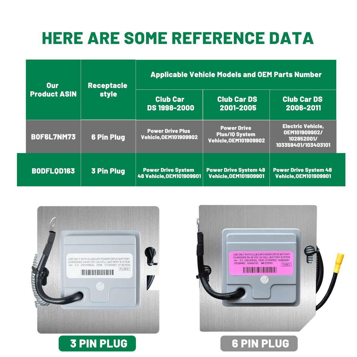 HEOHOU installation steps illustrate a quick OBC replacement.