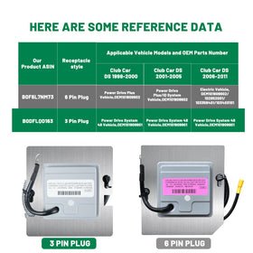 HEOHOU installation steps illustrate a quick OBC replacement.