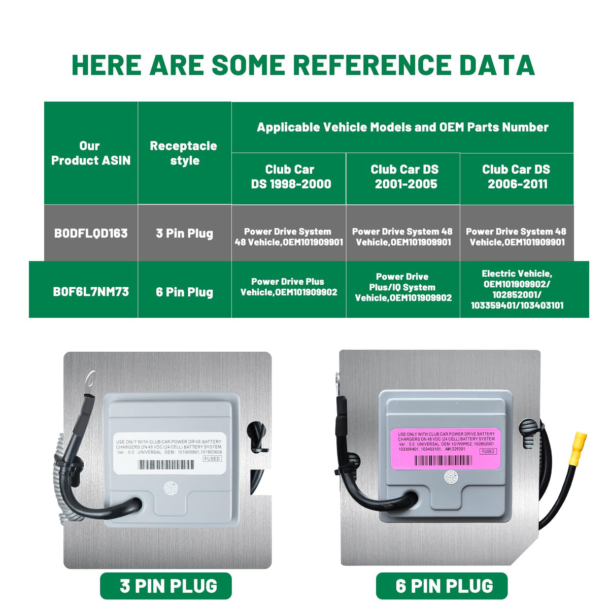 HEOHOU OBC DS installation step for easy replacement