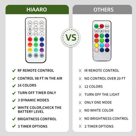 HIAARO waterproof basket light designed for rain-ready night play.