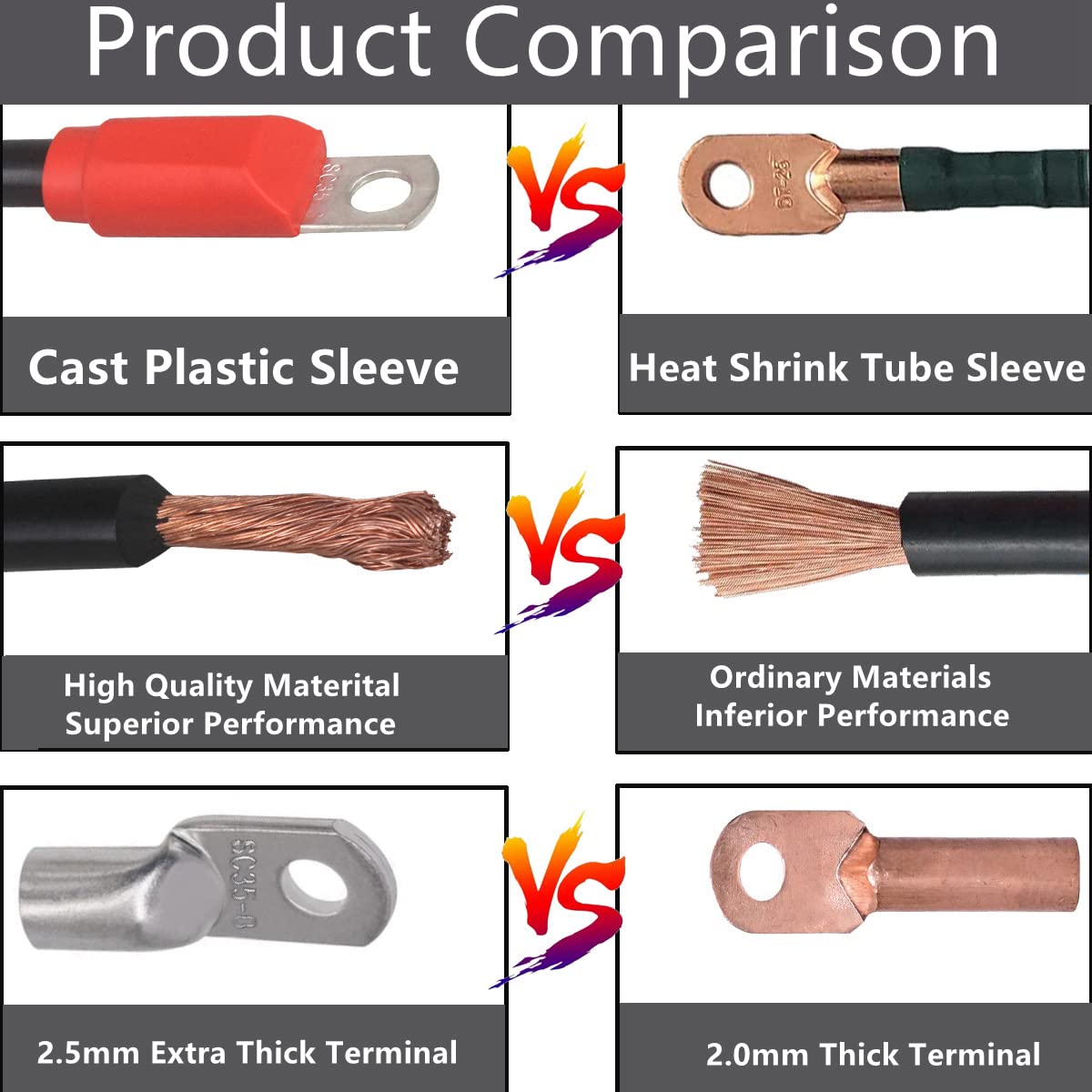 HKOO hex-section cable design enhances contact area and heat dissipation.