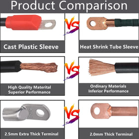 HKOO heat shrink jacket protects battery cable connections from moisture and abrasion.
