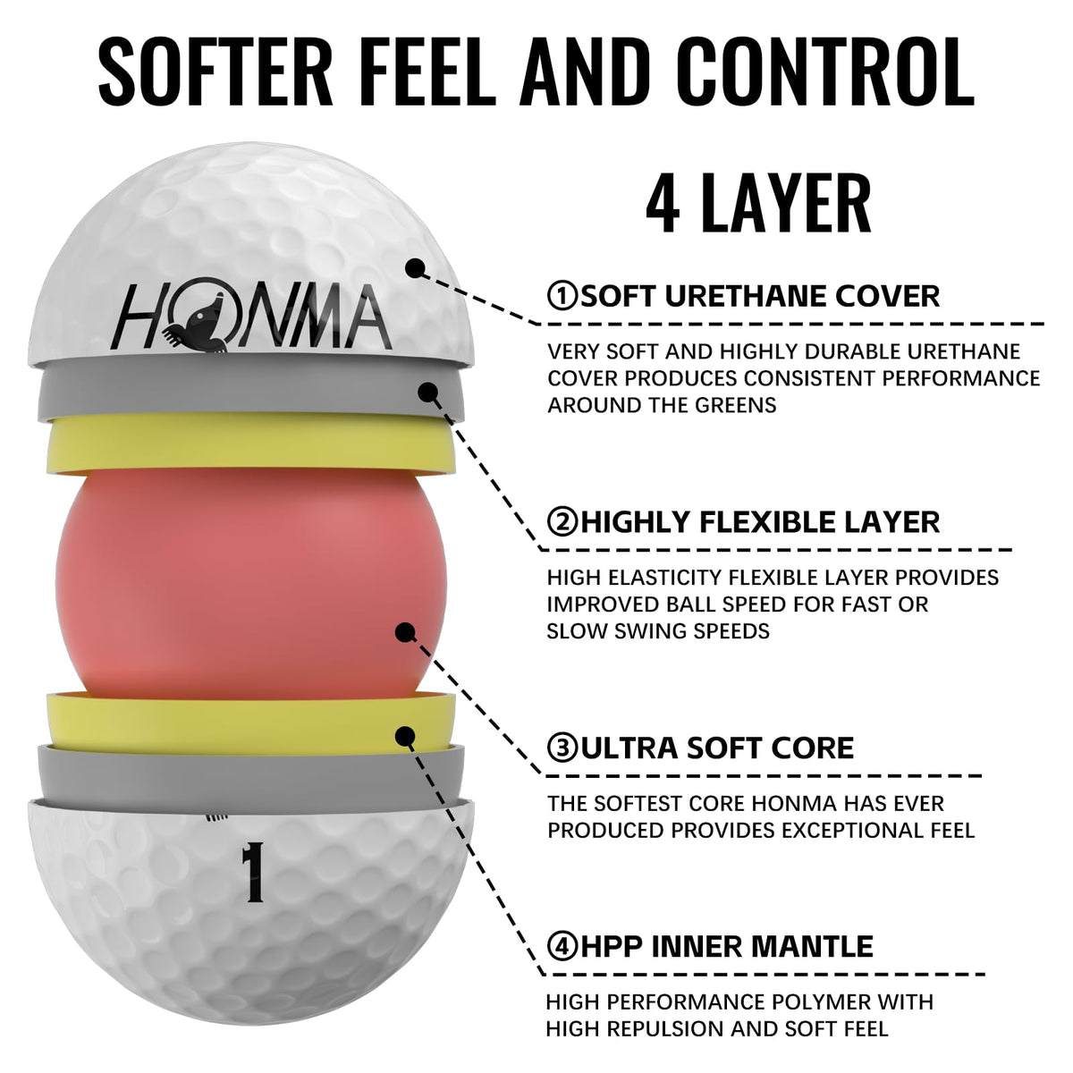 Honma 2024X4 ball highlighting precision spin for wedge control.