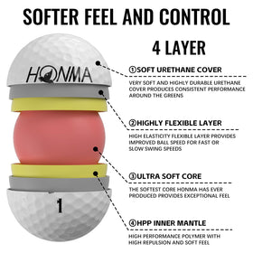 Honma 2024X4 ball highlighting precision spin for wedge control.