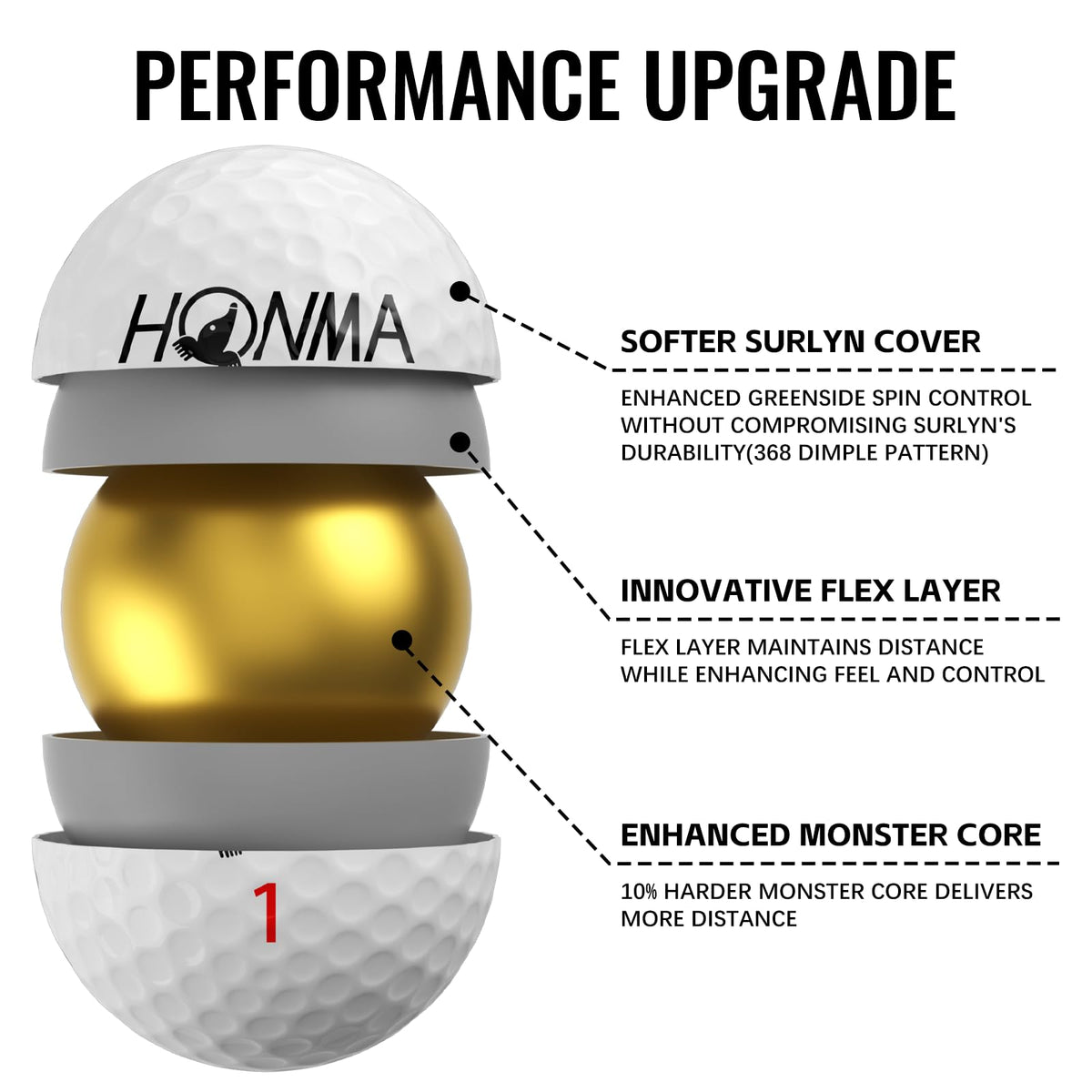 Honma BERES 3S alignment-lines help aim precision on the course.