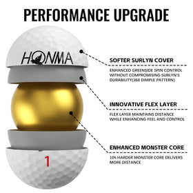 Honma BERES 3S alignment-lines help aim precision on the course.