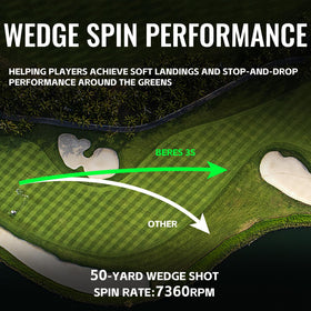 Honma BERES 3S 368-dimple pattern for reduced drag and distance.